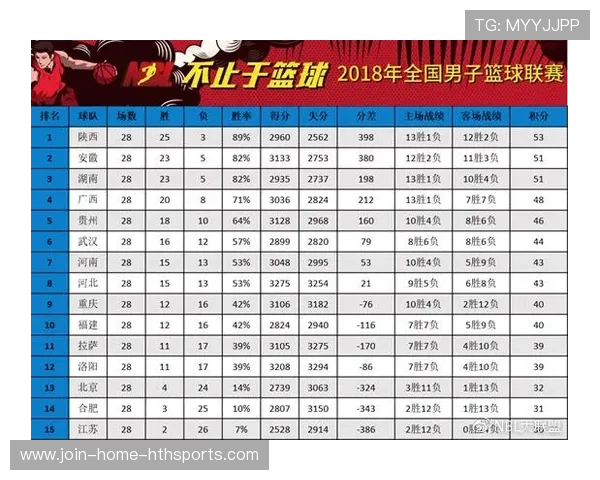 联赛日程：巡回赛积分榜突变，季后赛席位悬念留存，巡回赛和联赛