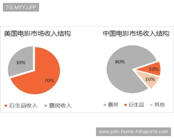 体育IP授权衍生品产业链不断完善 体育IP授权衍生品产业链不断完善